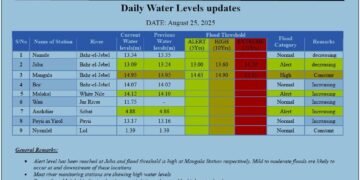 Nile River levels soar, raising flood alert in South Sudan